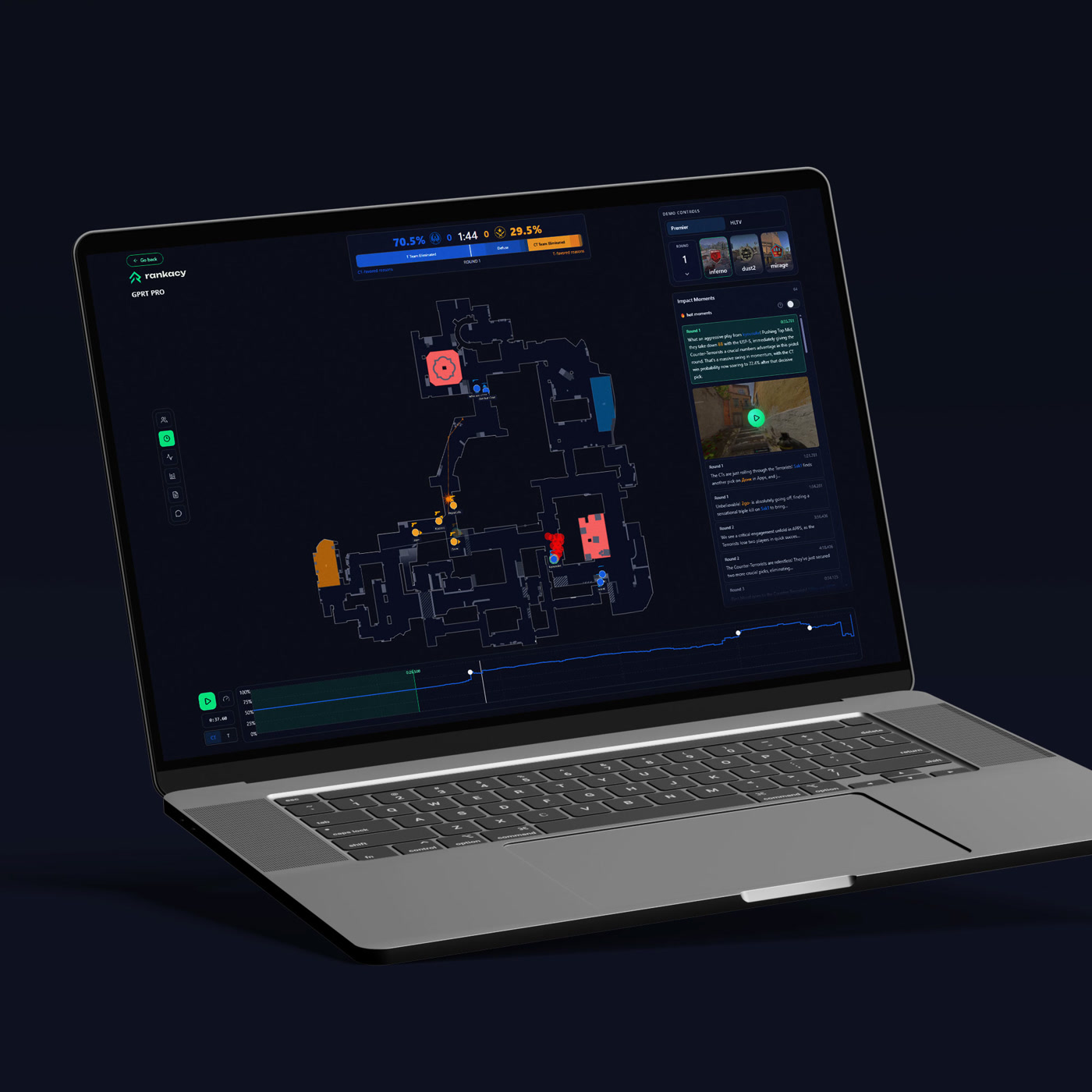 rankacy AI CS2 analysis platform